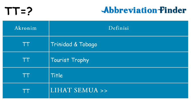 Apa tt berdiri untuk