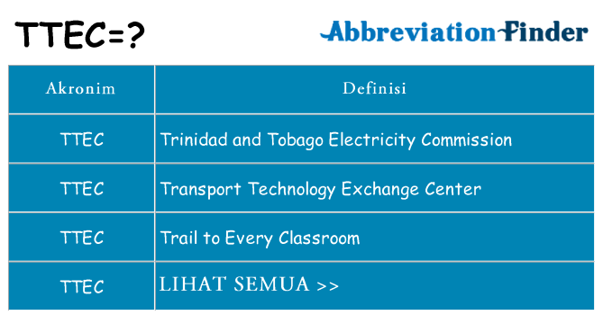 Apa ttec berdiri untuk