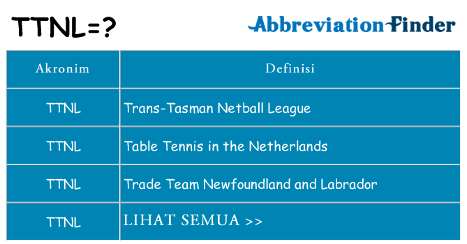Apa ttnl berdiri untuk
