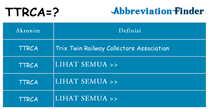 Apa ttrca berdiri untuk