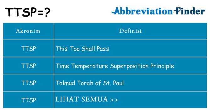 Apa ttsp berdiri untuk