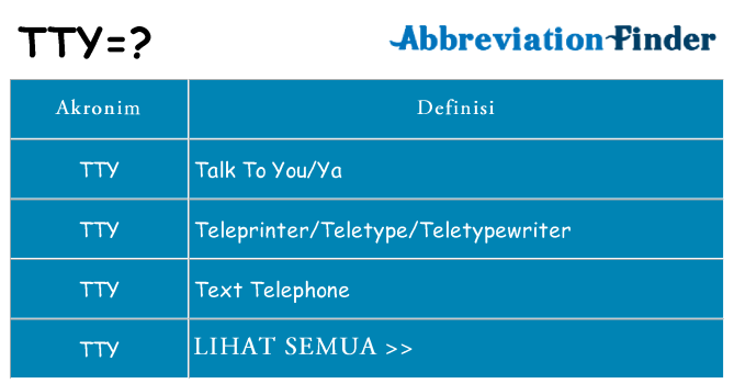 Apa tty berdiri untuk