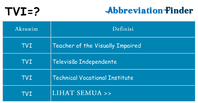 Apa tvi berdiri untuk