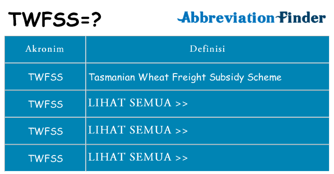 Apa twfss berdiri untuk