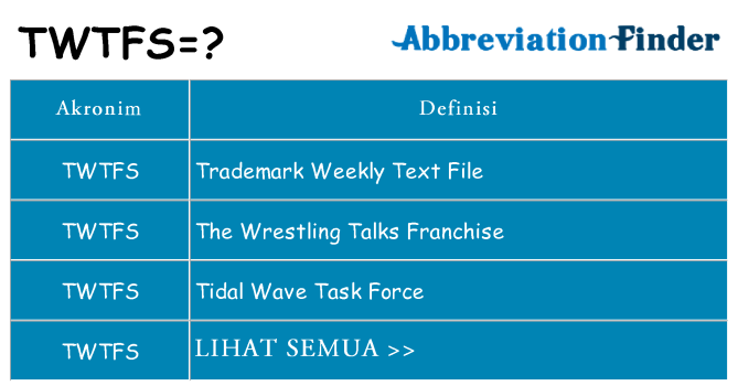 Apa twtfs berdiri untuk