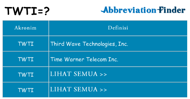 Apa twti berdiri untuk