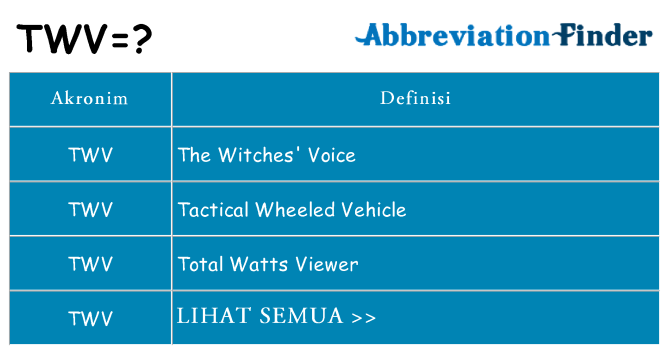 Apa twv berdiri untuk