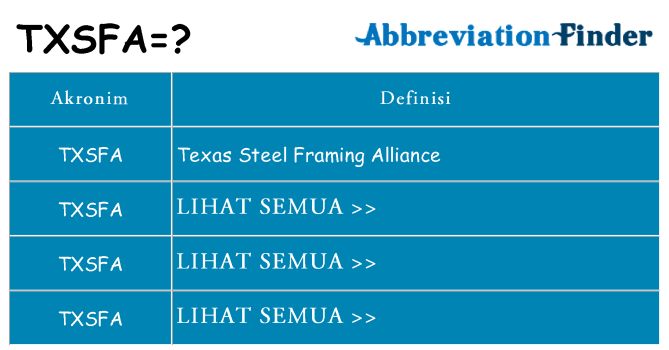 Apa txsfa berdiri untuk