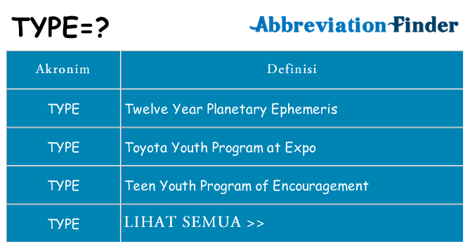Apa type berdiri untuk