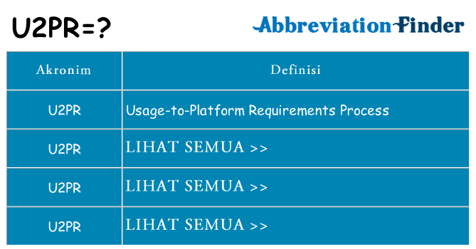 Apa u2pr berdiri untuk