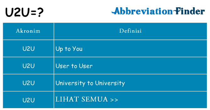 Apa u2u berdiri untuk