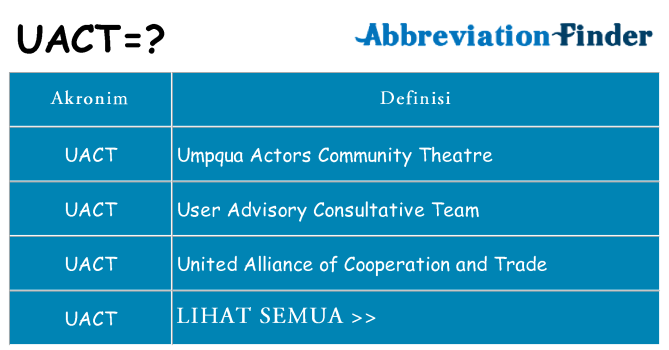 Apa uact berdiri untuk