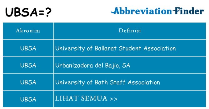 Apa ubsa berdiri untuk