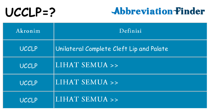 Apa ucclp berdiri untuk