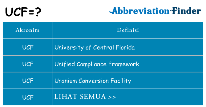 Apa ucf berdiri untuk