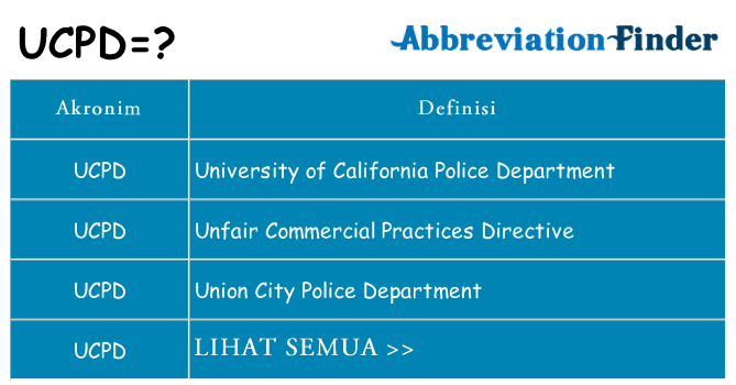 Apa ucpd berdiri untuk