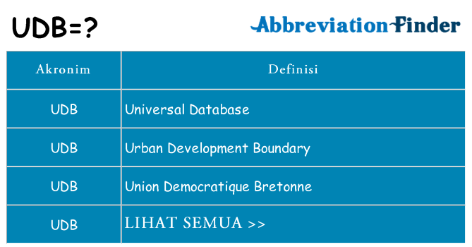 Apa udb berdiri untuk