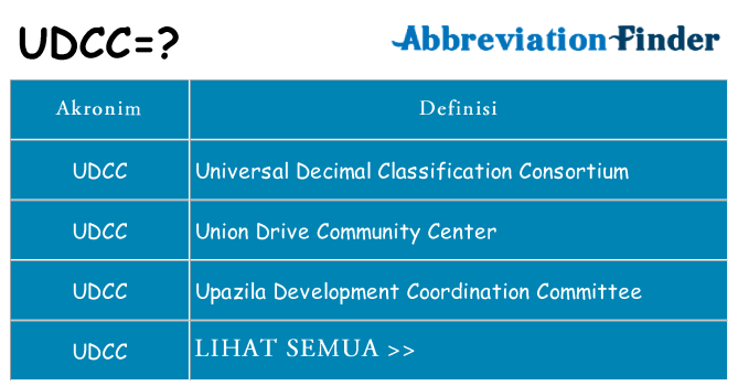 Apa udcc berdiri untuk