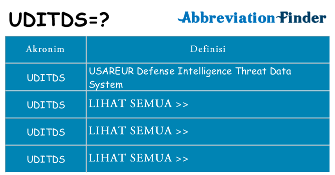 Apa uditds berdiri untuk
