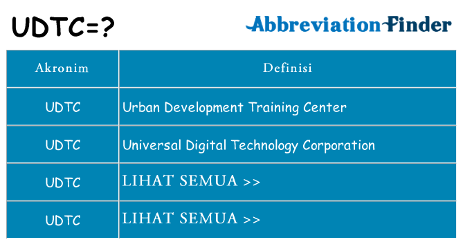 Apa udtc berdiri untuk