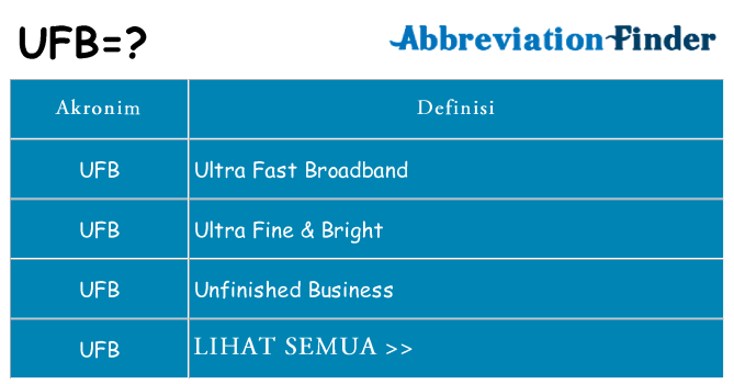 Apa ufb berdiri untuk