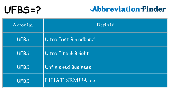 Apa ufbs berdiri untuk