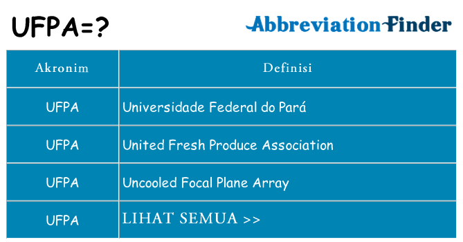 Apa ufpa berdiri untuk