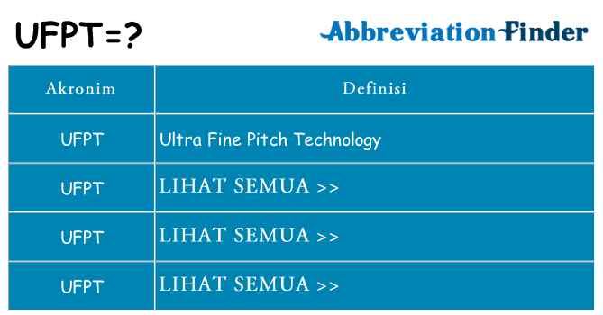 Apa ufpt berdiri untuk