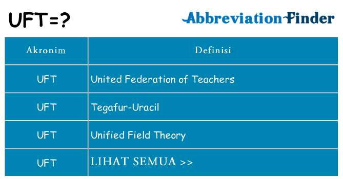 Apa uft berdiri untuk