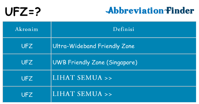 Apa ufz berdiri untuk