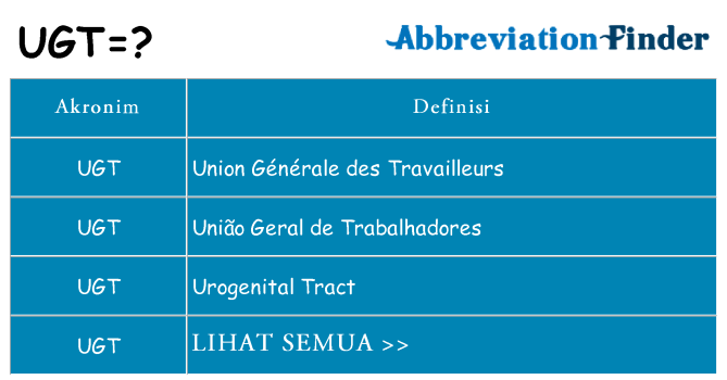 Apa ugt berdiri untuk