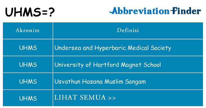 Apa uhms berdiri untuk