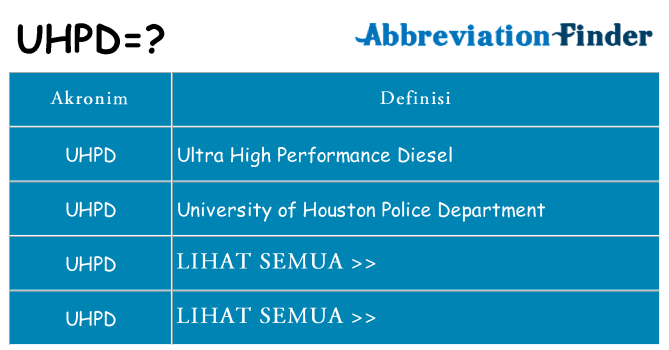 Apa uhpd berdiri untuk