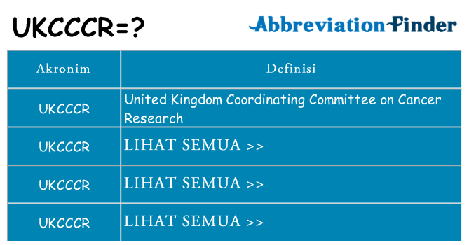 Apa ukcccr berdiri untuk