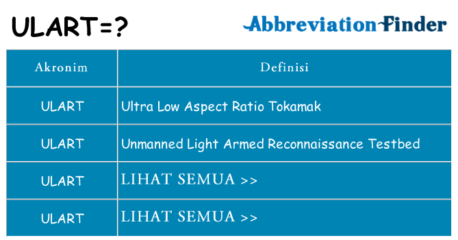 Apa ulart berdiri untuk