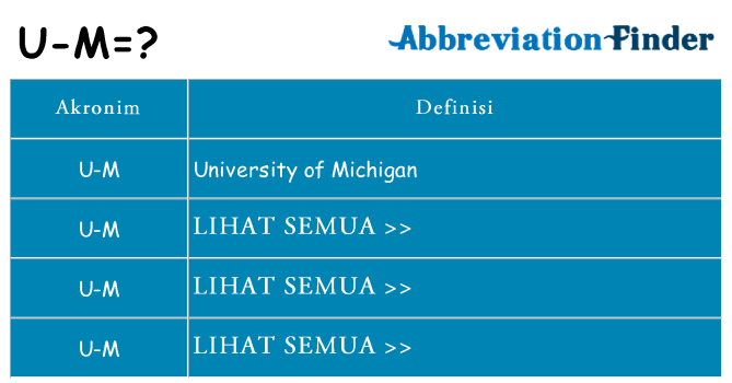 Apa u-m berdiri untuk