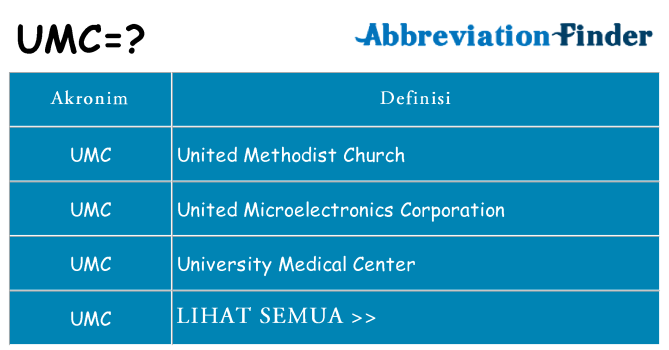 Apa umc berdiri untuk