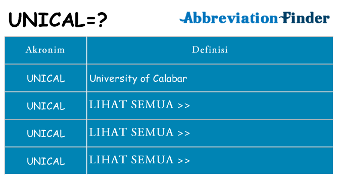 Apa unical berdiri untuk