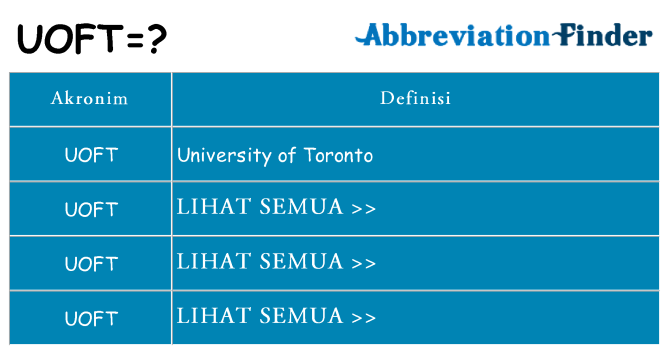 Apa uoft berdiri untuk
