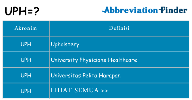 Apa uph berdiri untuk