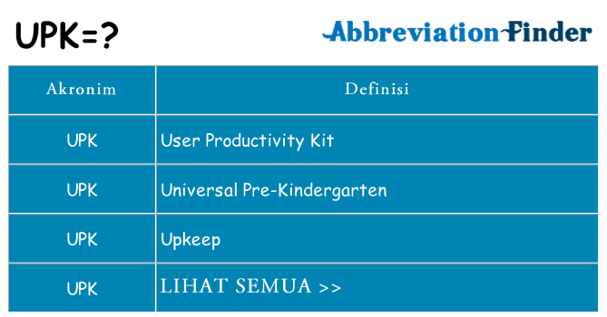 Apa upk berdiri untuk