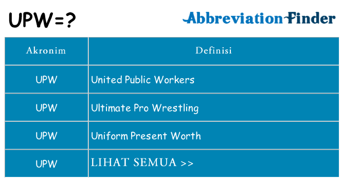 Apa upw berdiri untuk