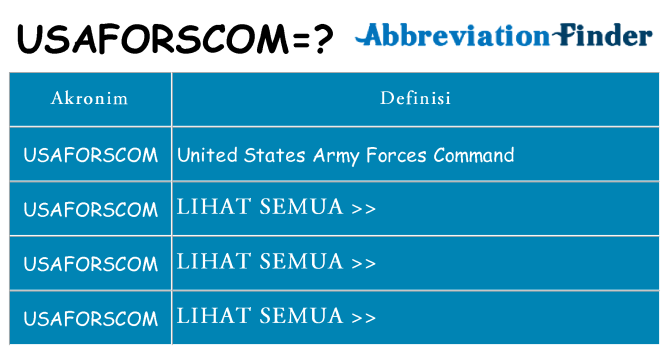 Apa usaforscom berdiri untuk