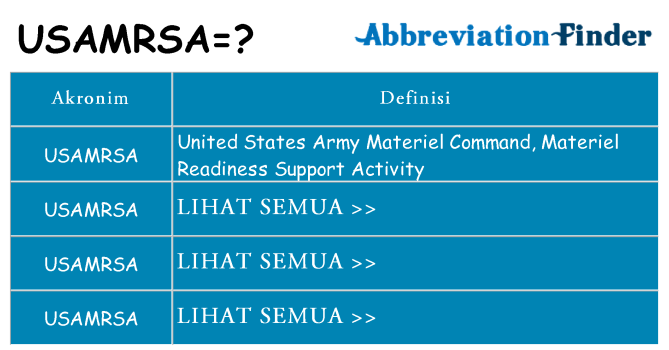 Apa usamrsa berdiri untuk