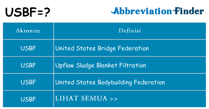 Apa usbf berdiri untuk