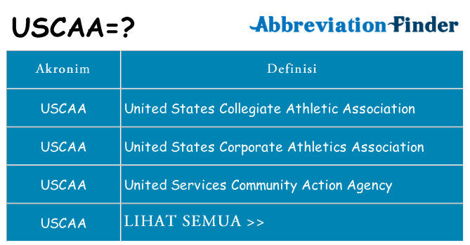 Apa uscaa berdiri untuk