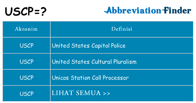 Apa uscp berdiri untuk