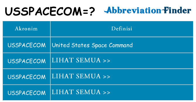 Apa usspacecom berdiri untuk