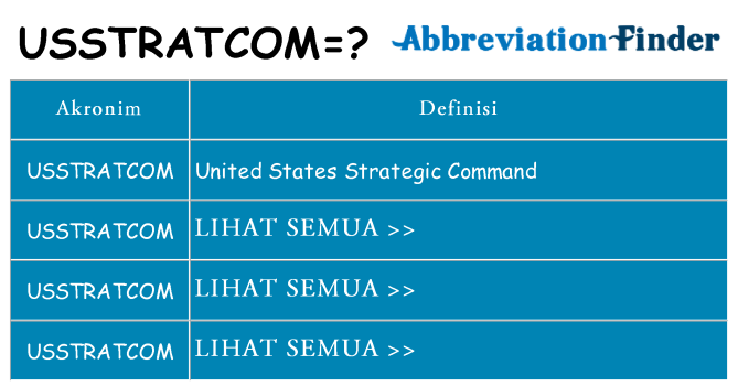 Apa usstratcom berdiri untuk