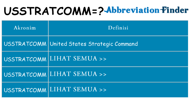 Apa usstratcomm berdiri untuk